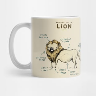 Anatomy of a Lion Mug